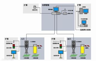 高清車牌識別 驅動智能交通新紀元，引領交通收費設備變革